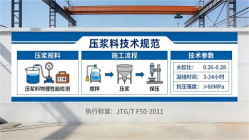 昌乐本地工厂讲解：说一遍公路压浆料和铁路压浆料的区别