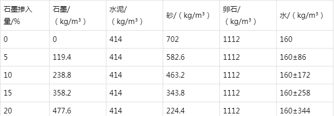 昌乐防静电水泥砂浆怎么做(附配比及施工方法)